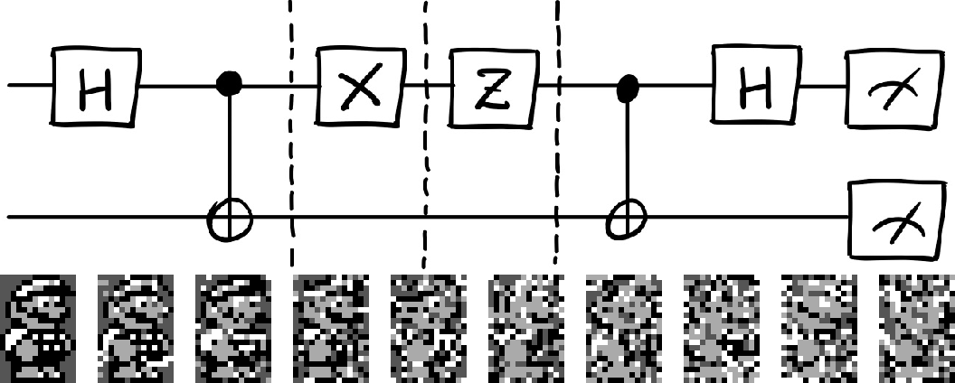 superdense coding experiments