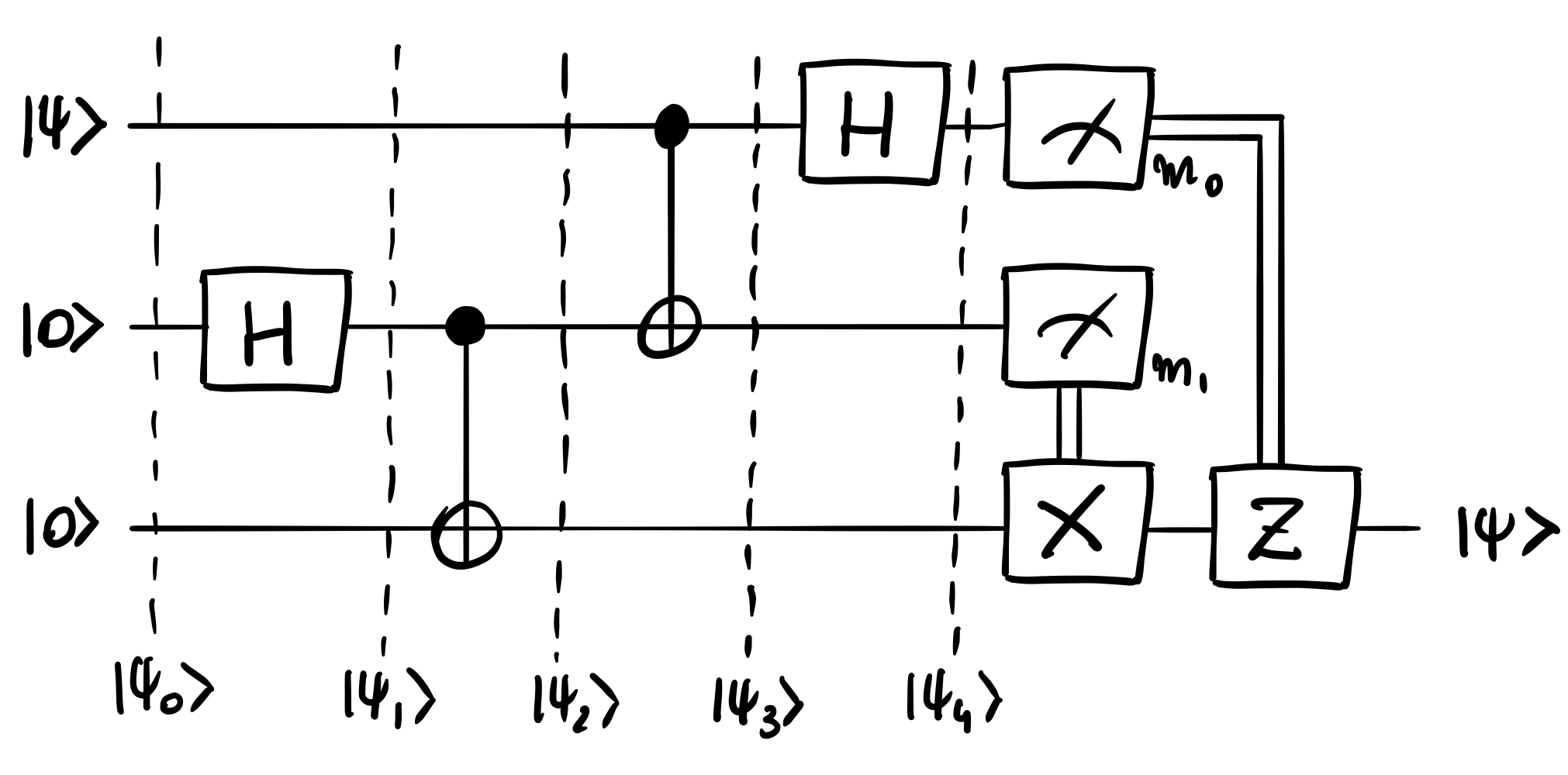 Teleportation quantum circuit